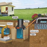 Septiky triton: princip činnosti, modelová řada + výhody a nevýhody